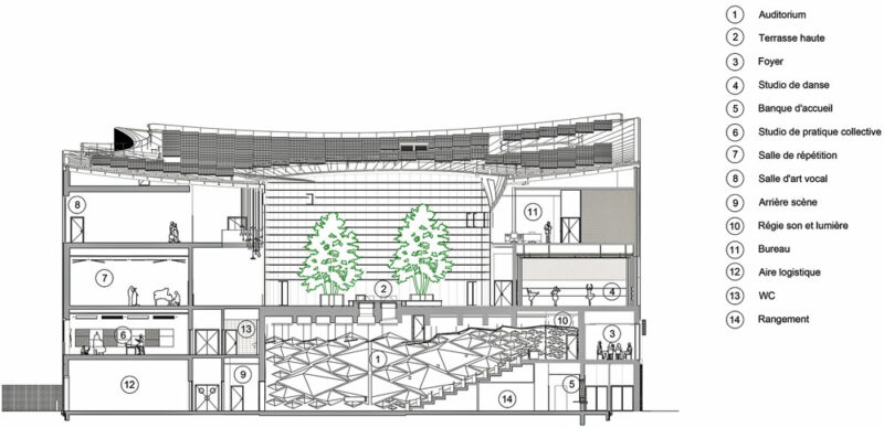 Coupe de l’auditorium - Document Tetrarc